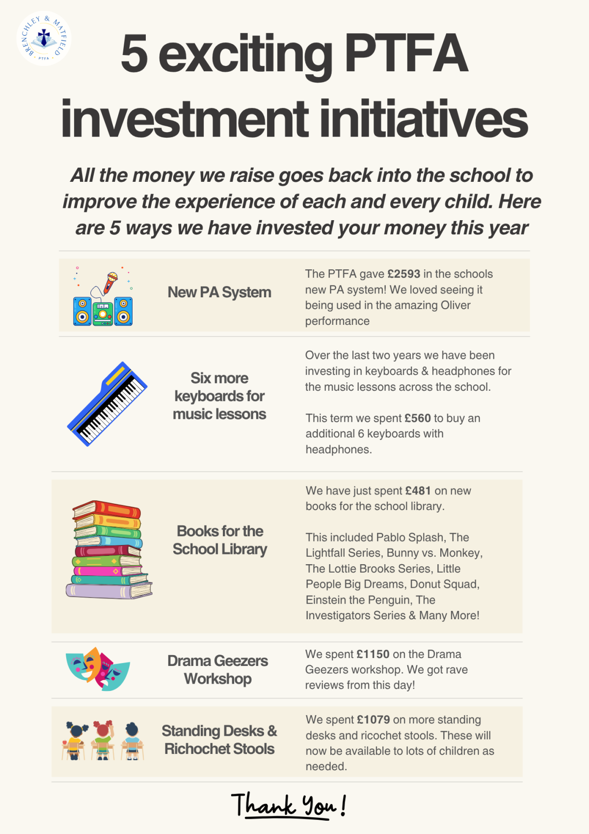 Where Your PTFA Money Goes